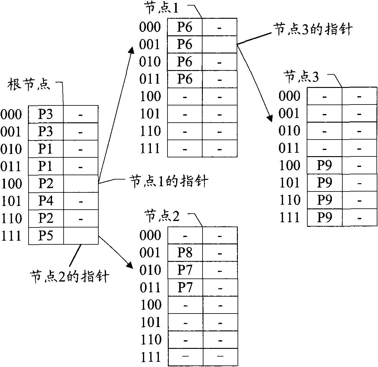 Method for selecting hash function, and method and device for storing and searching routing table