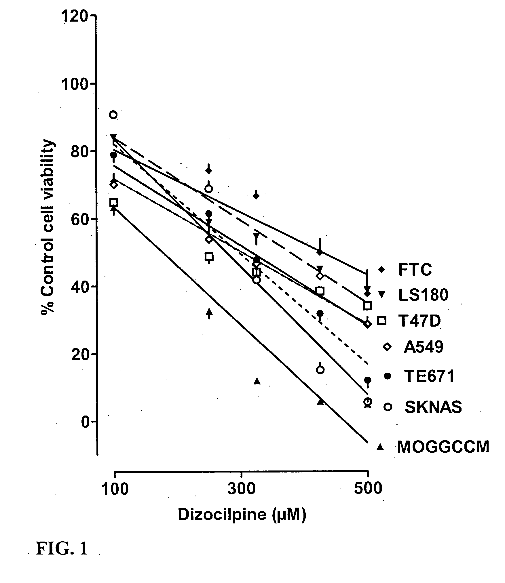 Use of glutamate antagonists for the treatment of cancer