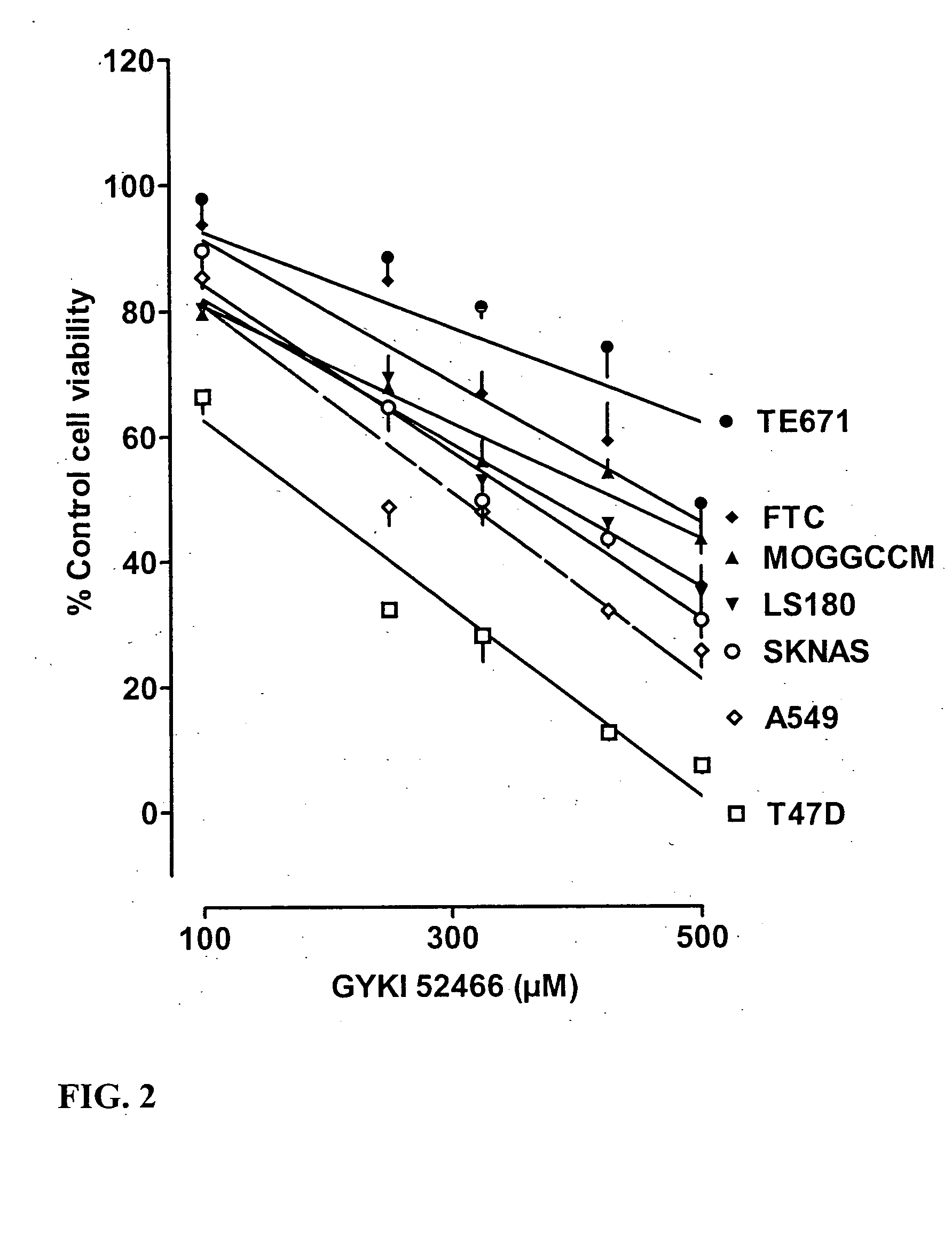 Use of glutamate antagonists for the treatment of cancer