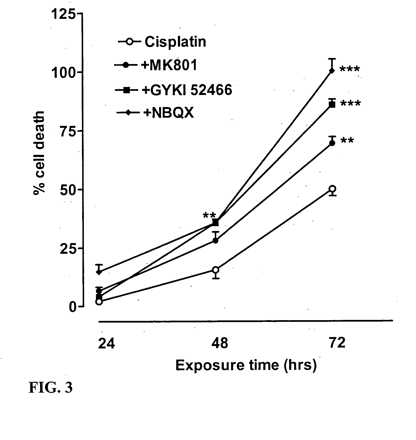 Use of glutamate antagonists for the treatment of cancer