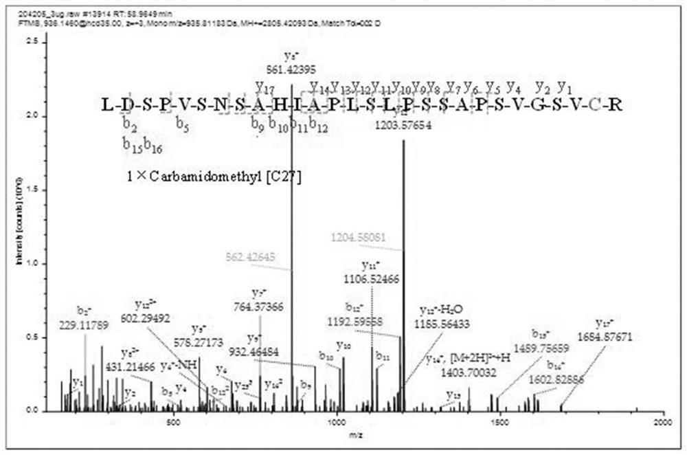 A kind of quantitative detection method of snake venom thrombin