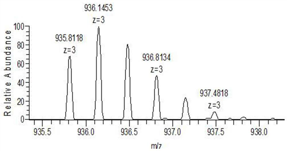 A kind of quantitative detection method of snake venom thrombin