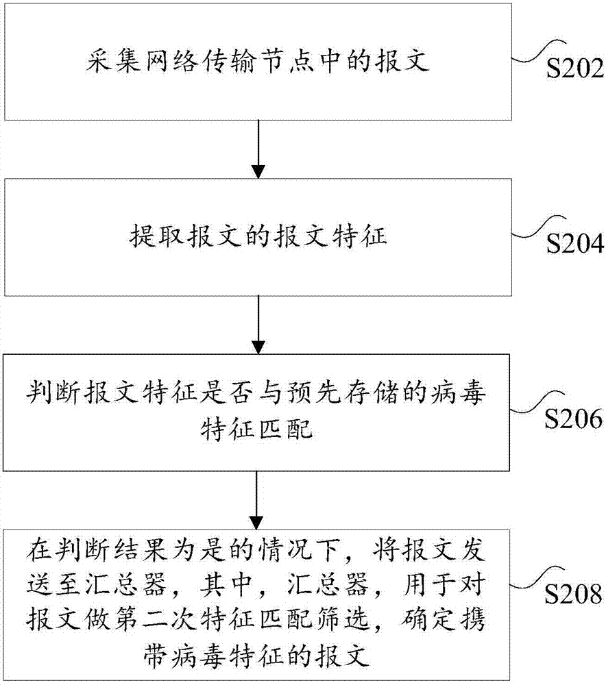 Message identification system, method and device