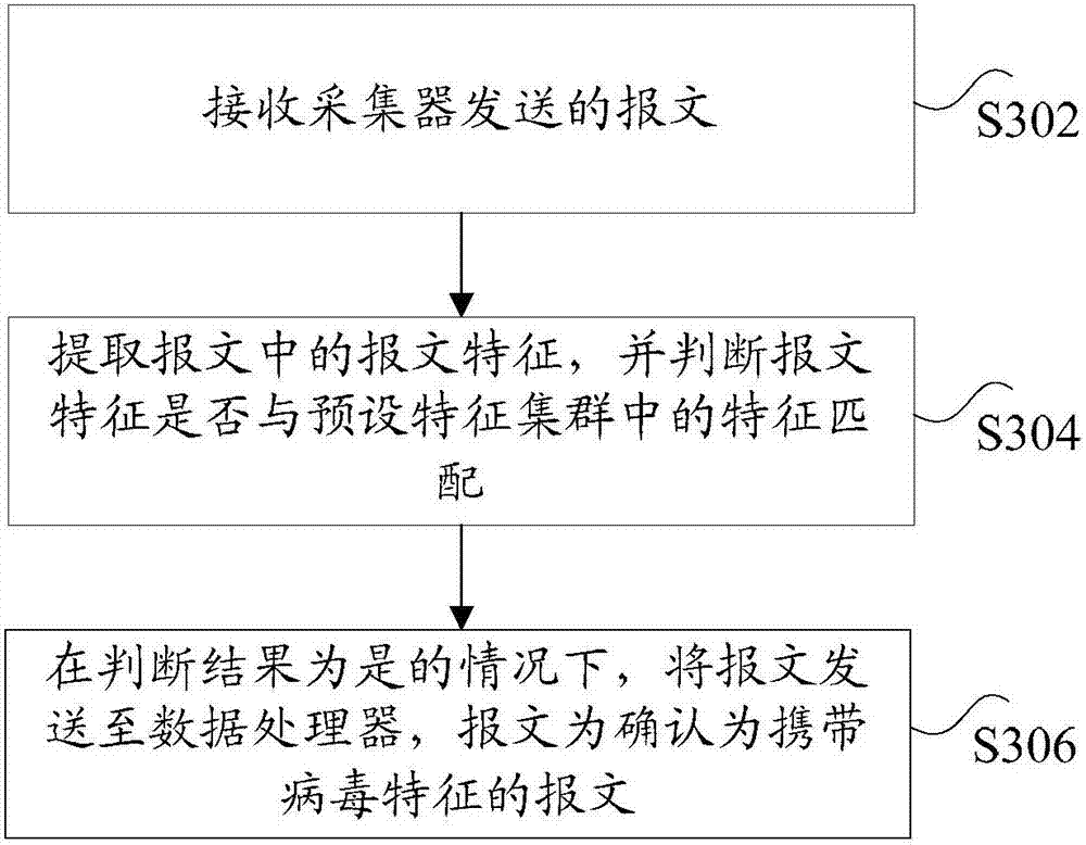 Message identification system, method and device