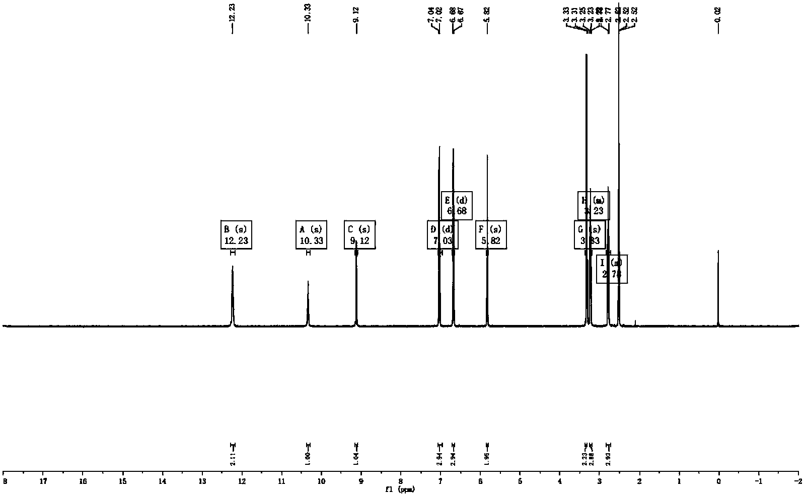 Method for extracting and purifying phloretin from Malus toringoides(Rehd.) Hughes. and Malus tiansitoria(Batal.)Schneid.