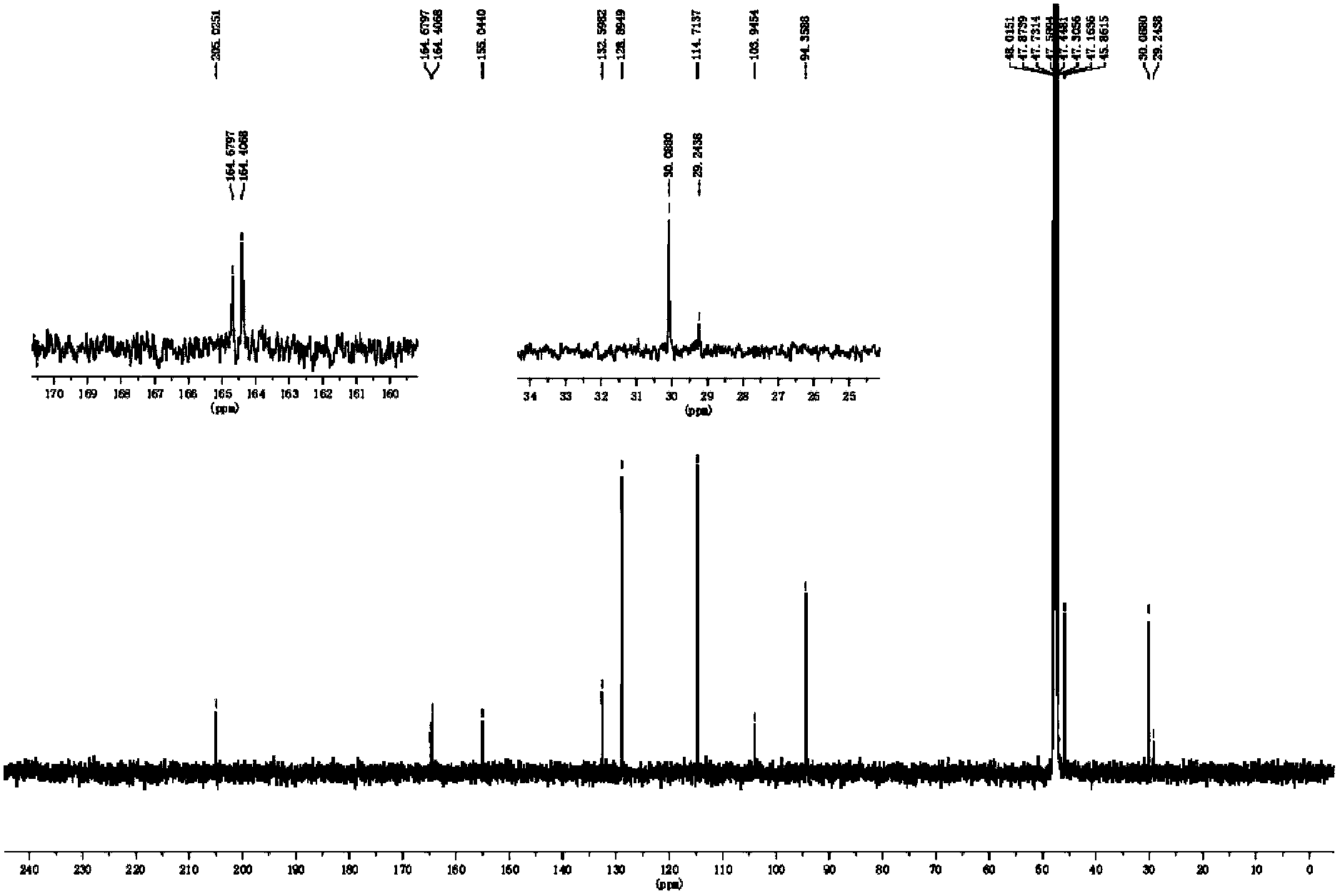 Method for extracting and purifying phloretin from Malus toringoides(Rehd.) Hughes. and Malus tiansitoria(Batal.)Schneid.