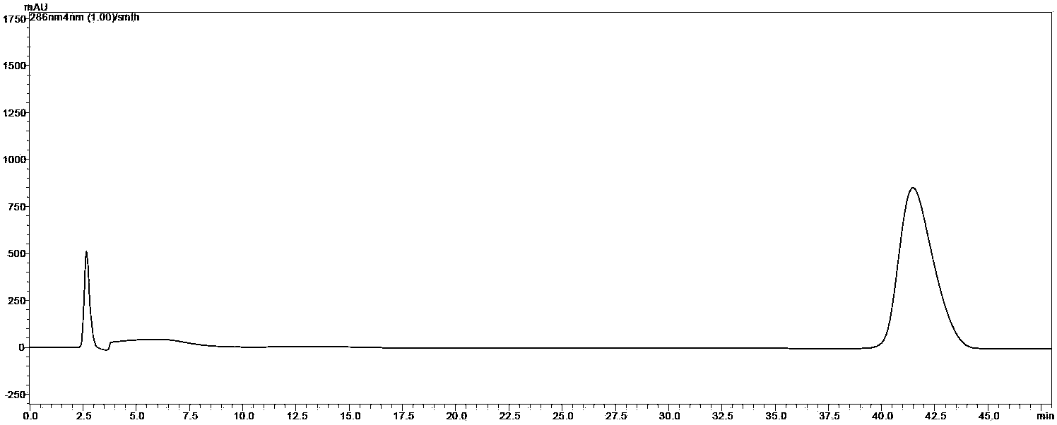 Method for extracting and purifying phloretin from Malus toringoides(Rehd.) Hughes. and Malus tiansitoria(Batal.)Schneid.