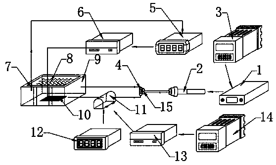 Electric soldering iron heating type rapid thermal fatigue experimental device and method