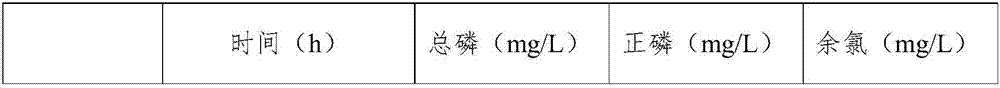 Method for recycling wastewater containing sodium hypochlorite