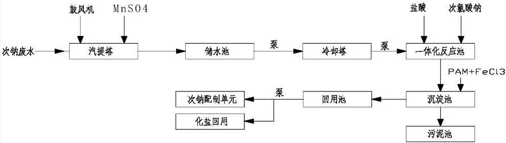 Method for recycling wastewater containing sodium hypochlorite