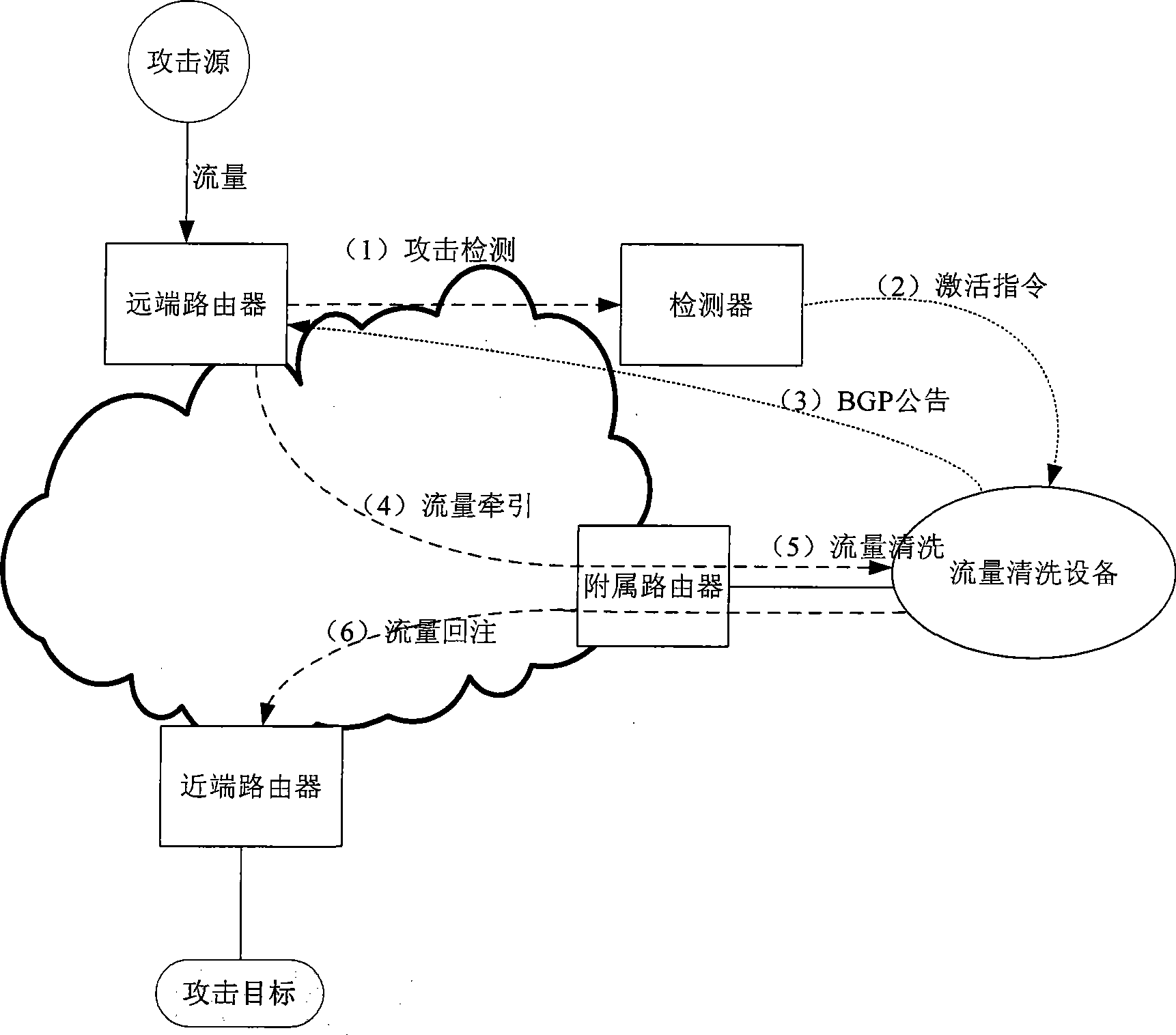 Network flux cleaning system