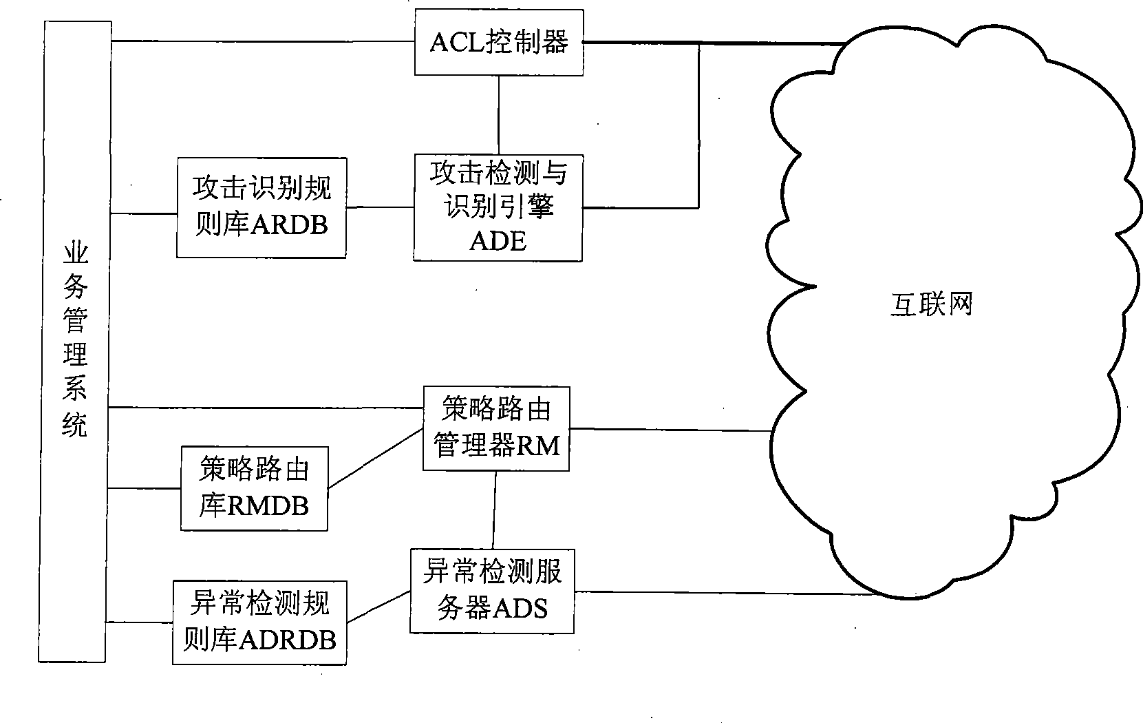 Network flux cleaning system