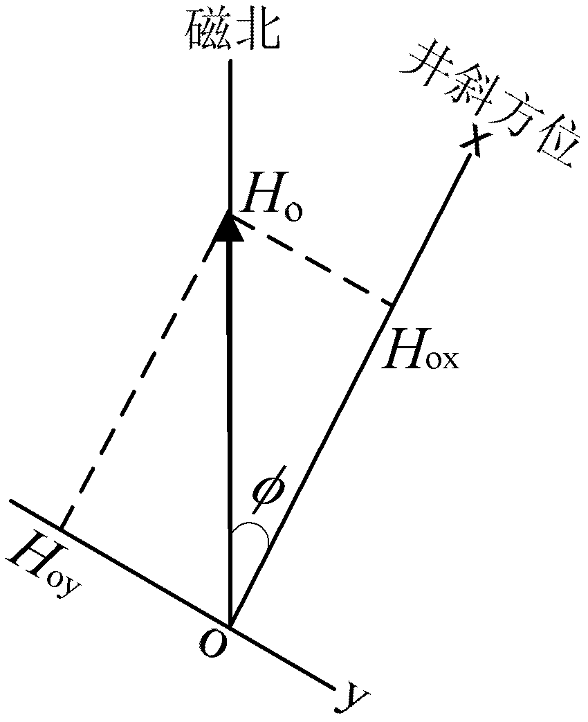 Orienting and positioning method of three-component gradient measurement of magnetic fields inside wells for magnetic ores outside wells