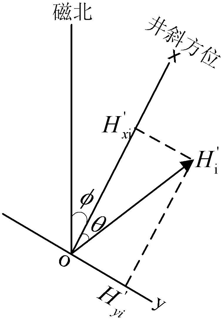 Orienting and positioning method of three-component gradient measurement of magnetic fields inside wells for magnetic ores outside wells