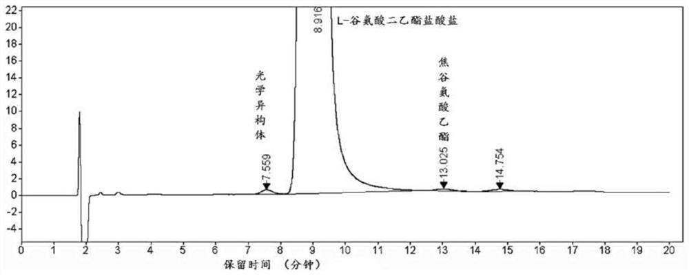 Separation and detection method of l-glutamic acid diethyl ester hydrochloride and its optical isomers