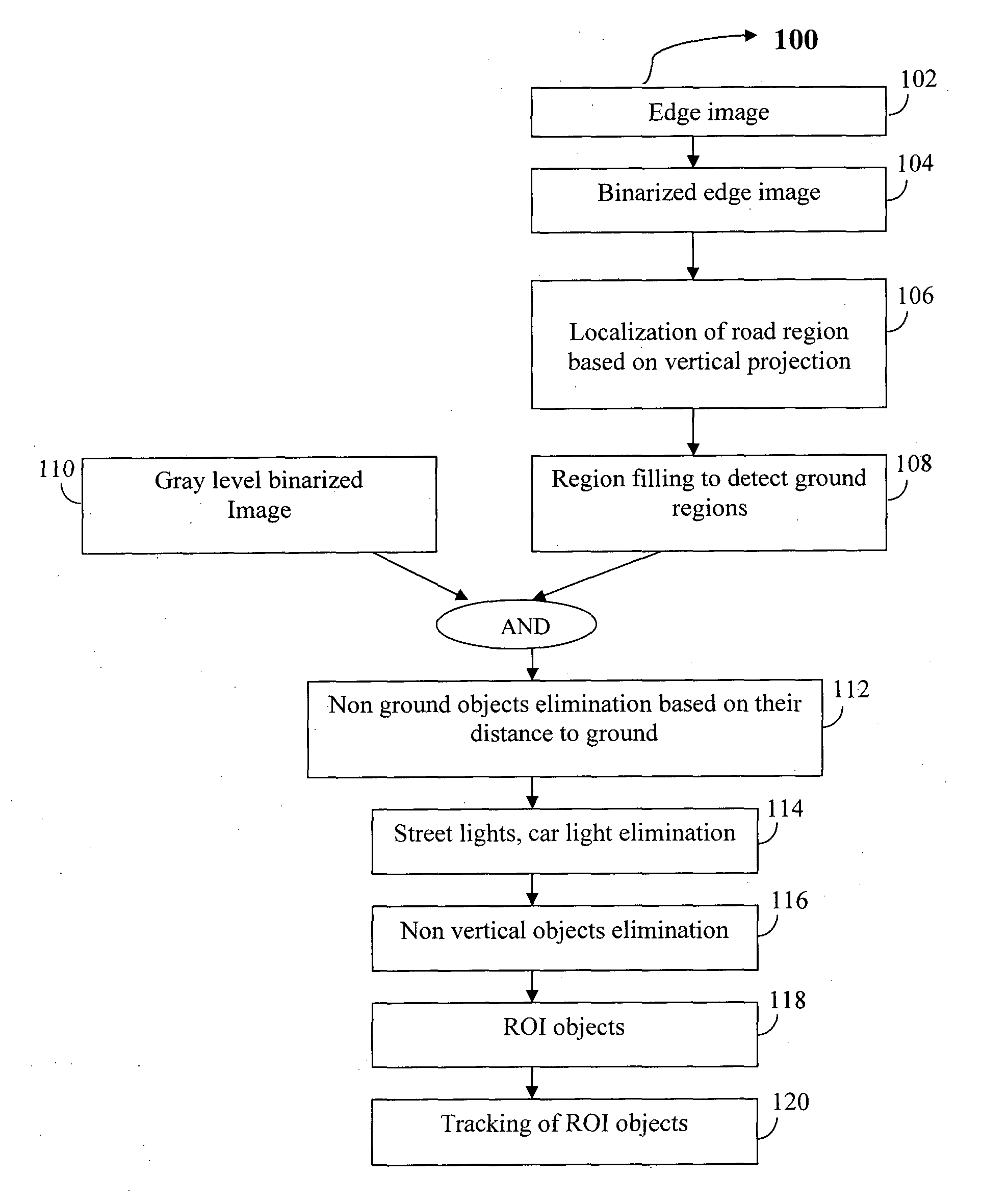 Cost-effective system and method for detecting, classifying and tracking the pedestrian using near infrared camera