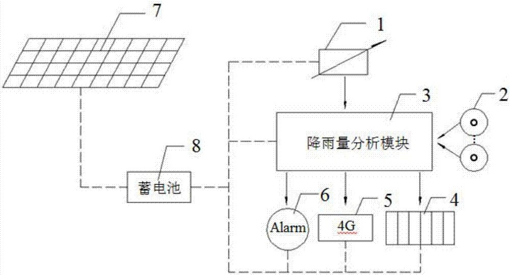 Monitoring and early warning system for hidden discharge of industrial waste water