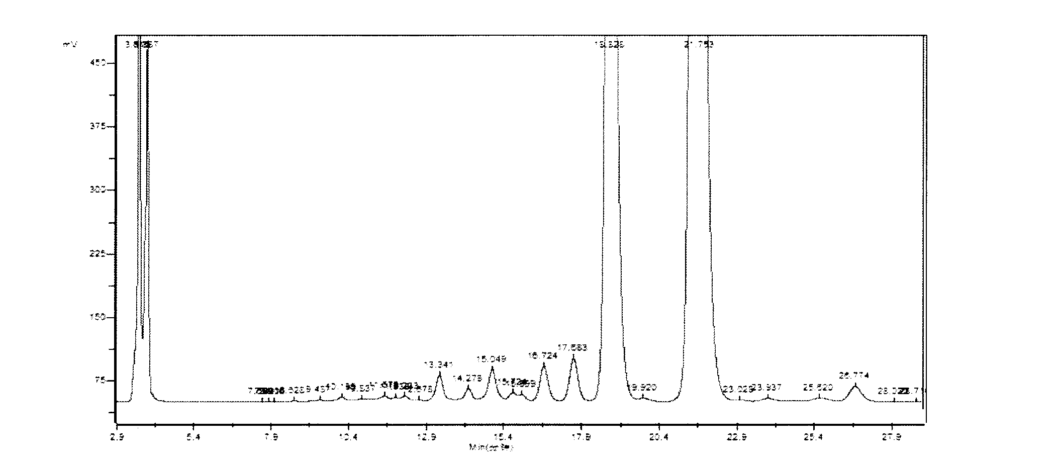 Method for quantitatively analyzing hydrogen peroxide working solution produced by anthraquinone process by using normal-phase efficient liquid adsorption chromatography