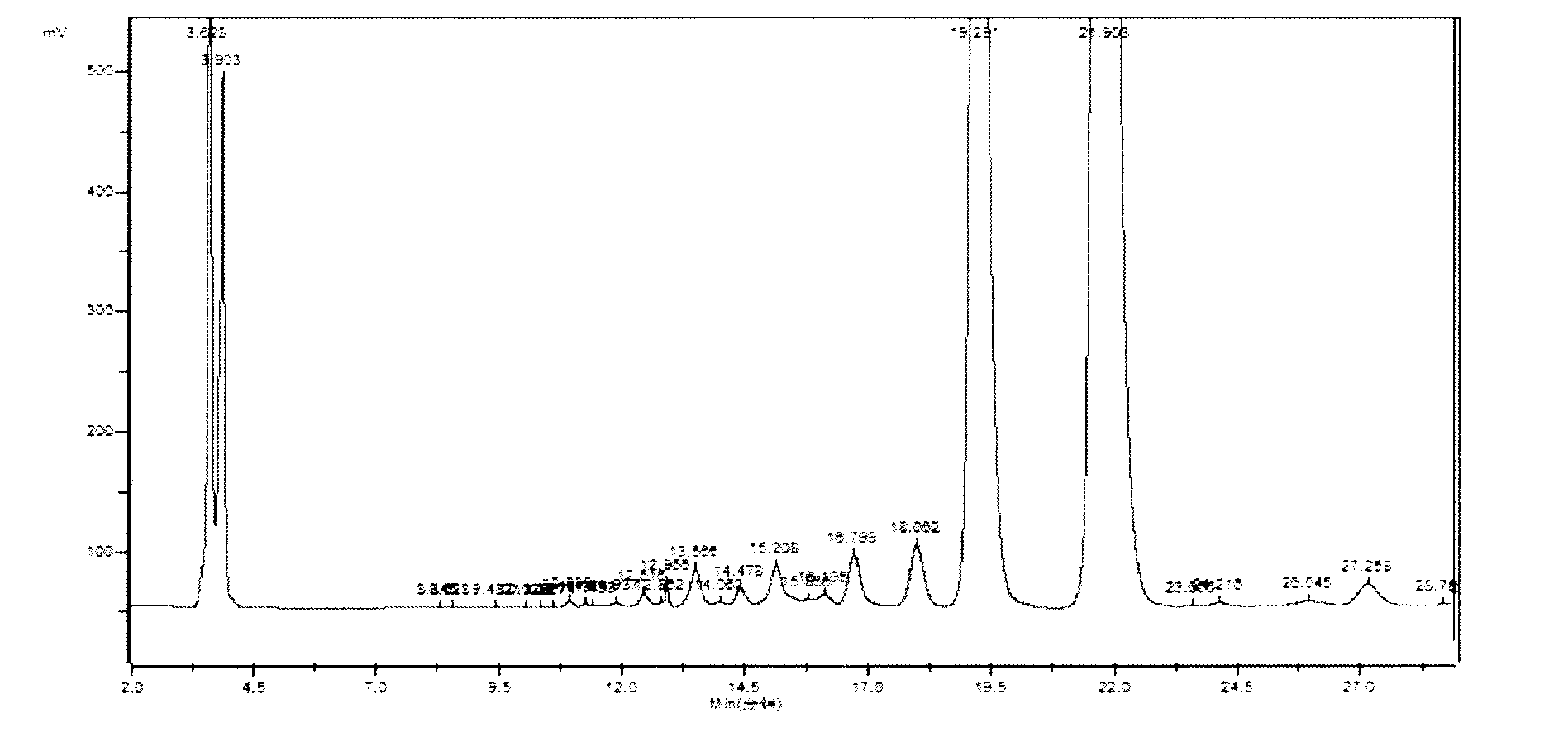 Method for quantitatively analyzing hydrogen peroxide working solution produced by anthraquinone process by using normal-phase efficient liquid adsorption chromatography