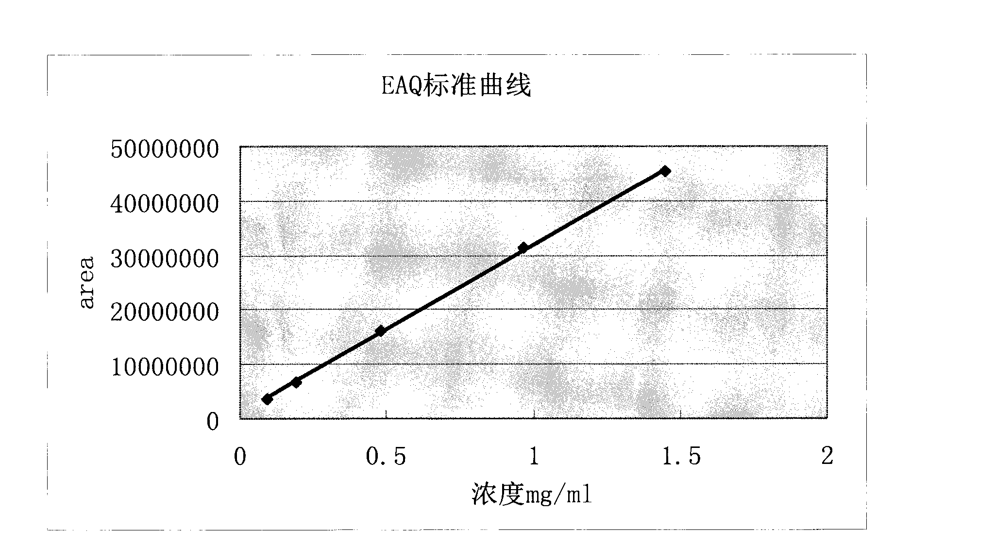 Method for quantitatively analyzing hydrogen peroxide working solution produced by anthraquinone process by using normal-phase efficient liquid adsorption chromatography