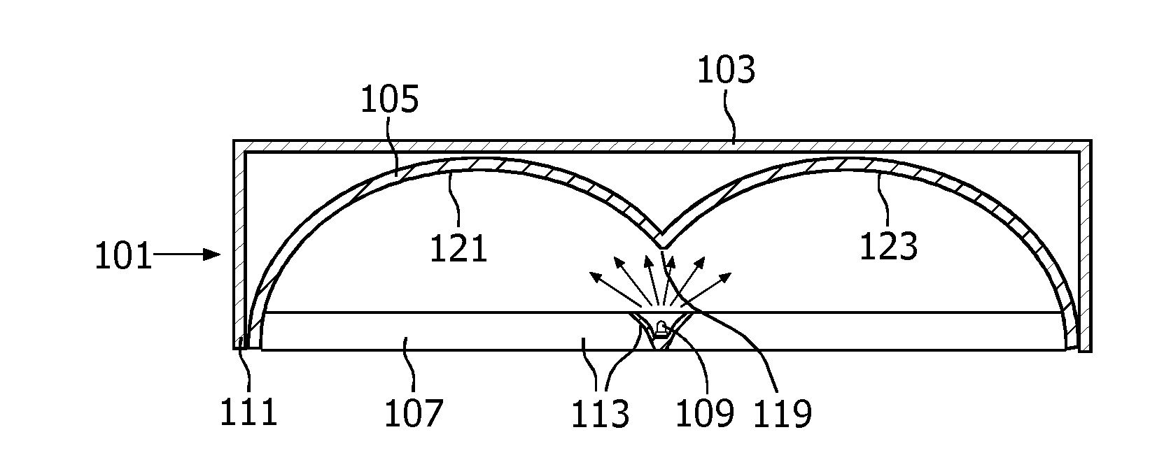 Luminaire Comprising Leds