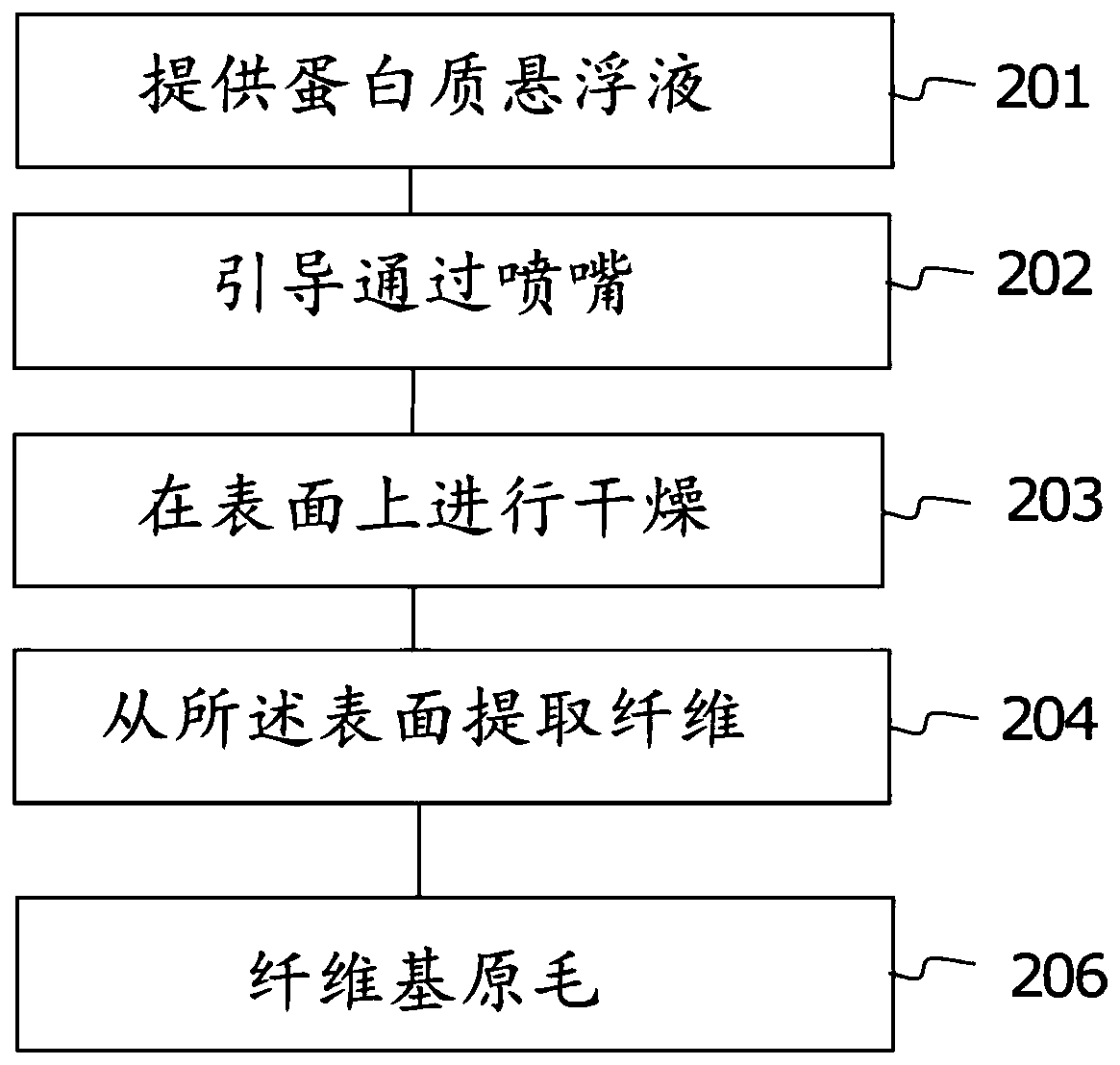 Method and apparatus for manufacturing a staple fiber based on natural protein fiber, a raw wool based on the staple fiber, a fibrous yarn made of the staple fiber, a non-woven material made of the staple fiber and an item comprising the staple fiber