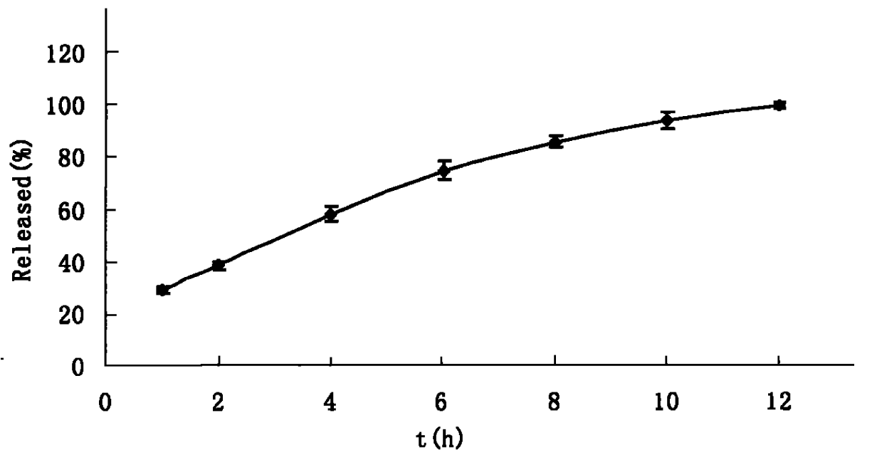 Bergenin and cetirizine dihydrochloride compound oral administration preparation