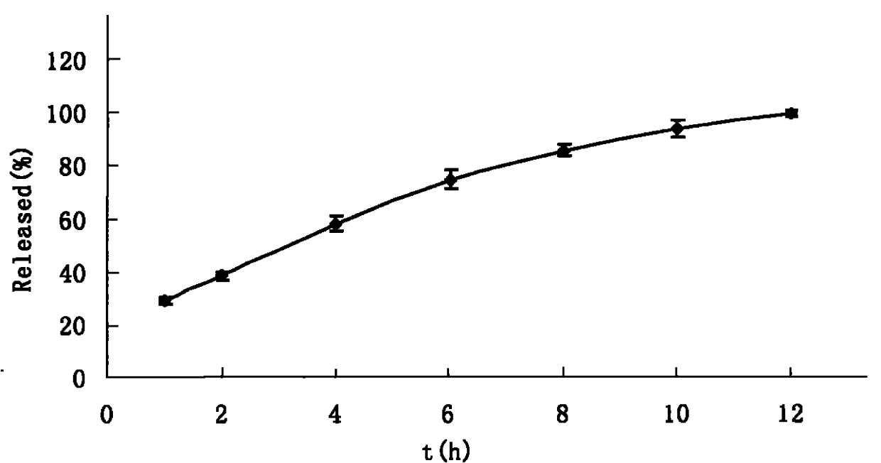 Bergenin and cetirizine dihydrochloride compound oral administration preparation