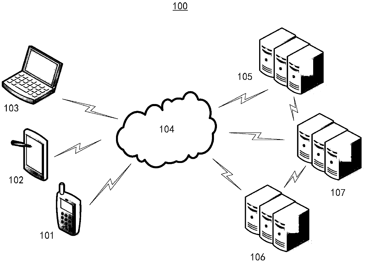 Distributed file system, computer system, and medium