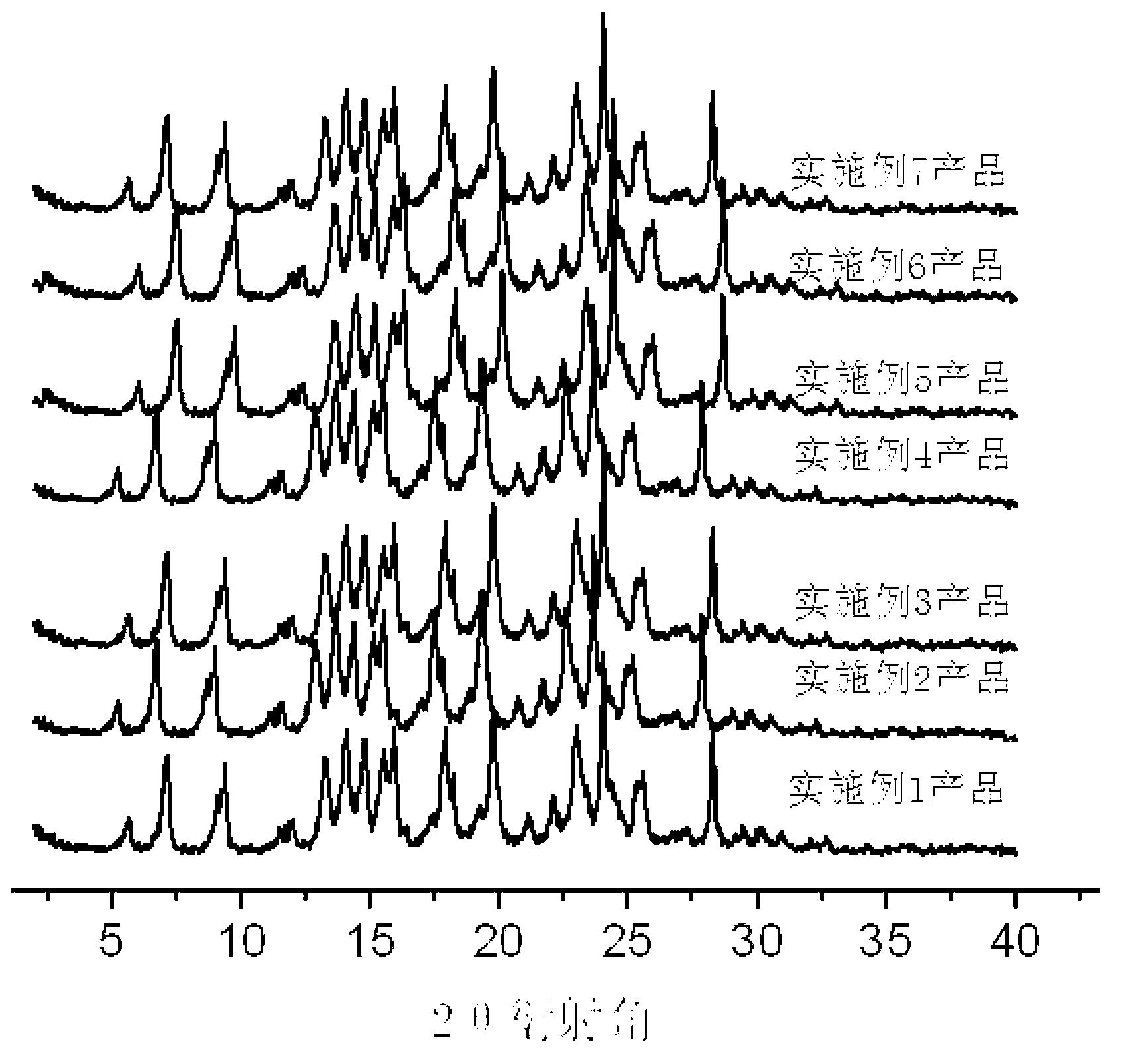 Flunixin and carbamazepine cocrystal and preparation method thereof