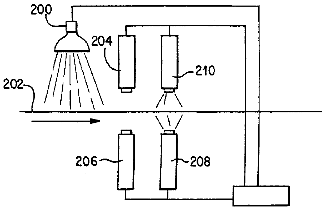 Process control by transient thermography