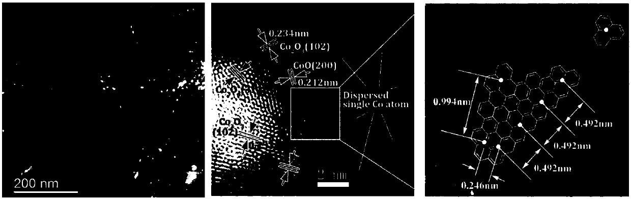 Cobalt and graphene composite nanometer material catalyst and preparation method thereof