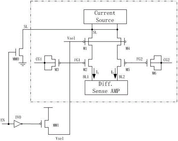 Differential architecture storage unit for improving NBTI (Negative Bias Temperature Instability) effect of P-type NVM (Non Volatile Memory)