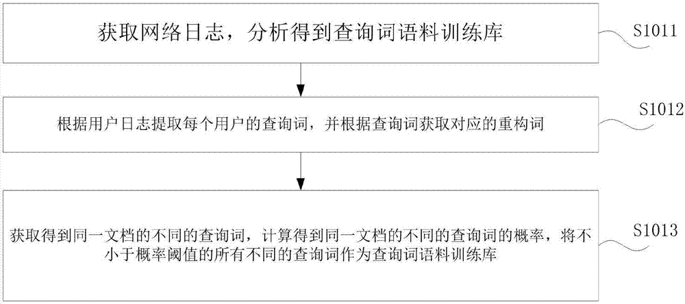 Method and system for generating search engine query expansion terms