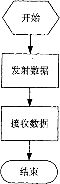 Method for realizing high anti-interference unmanned aerial vehicle remote control data link