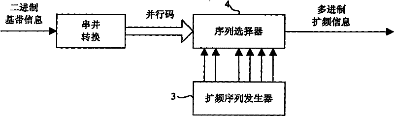 Method for realizing high anti-interference unmanned aerial vehicle remote control data link