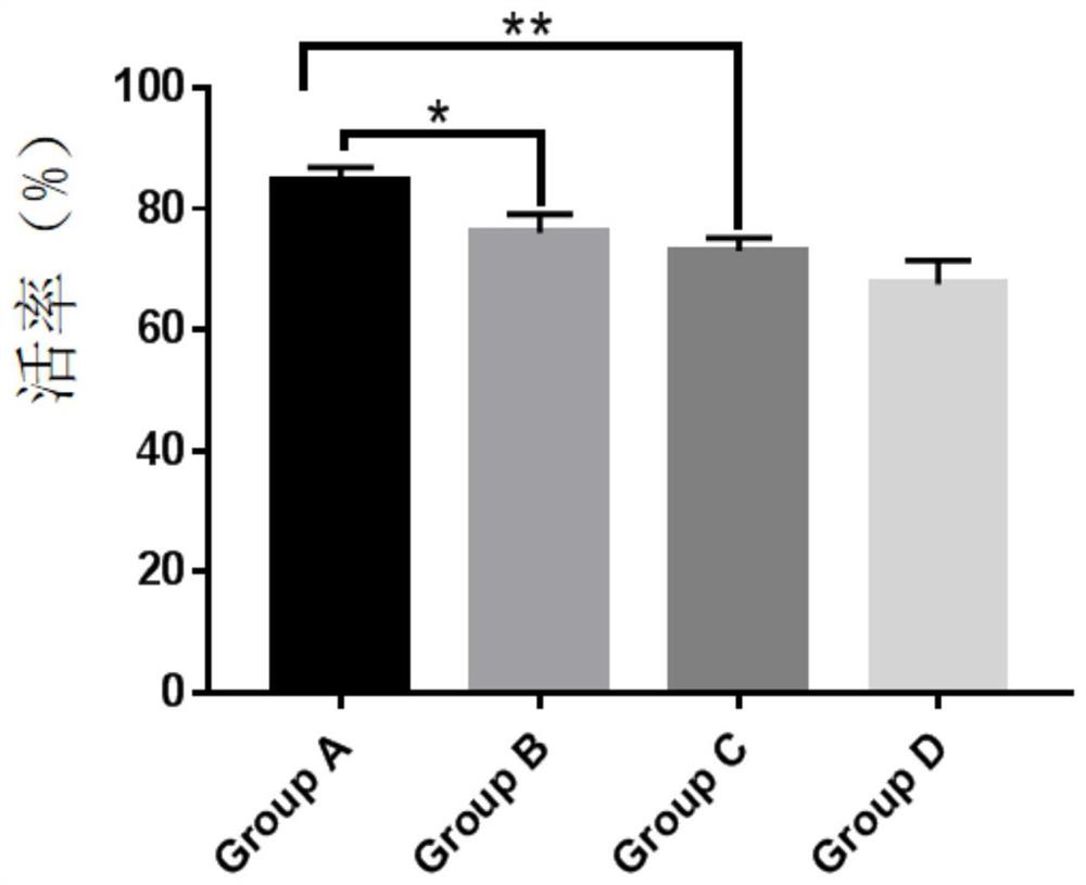 NK cell low-temperature preservation re-infusion liquid