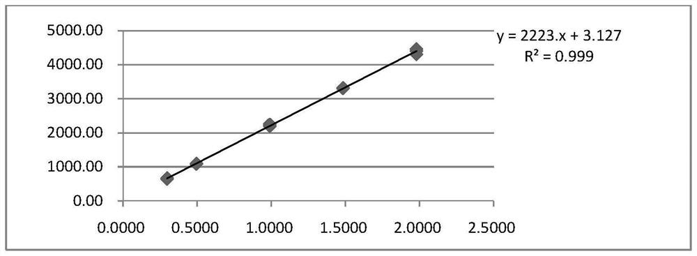 A kind of detection method for musculoskeletal injury spray