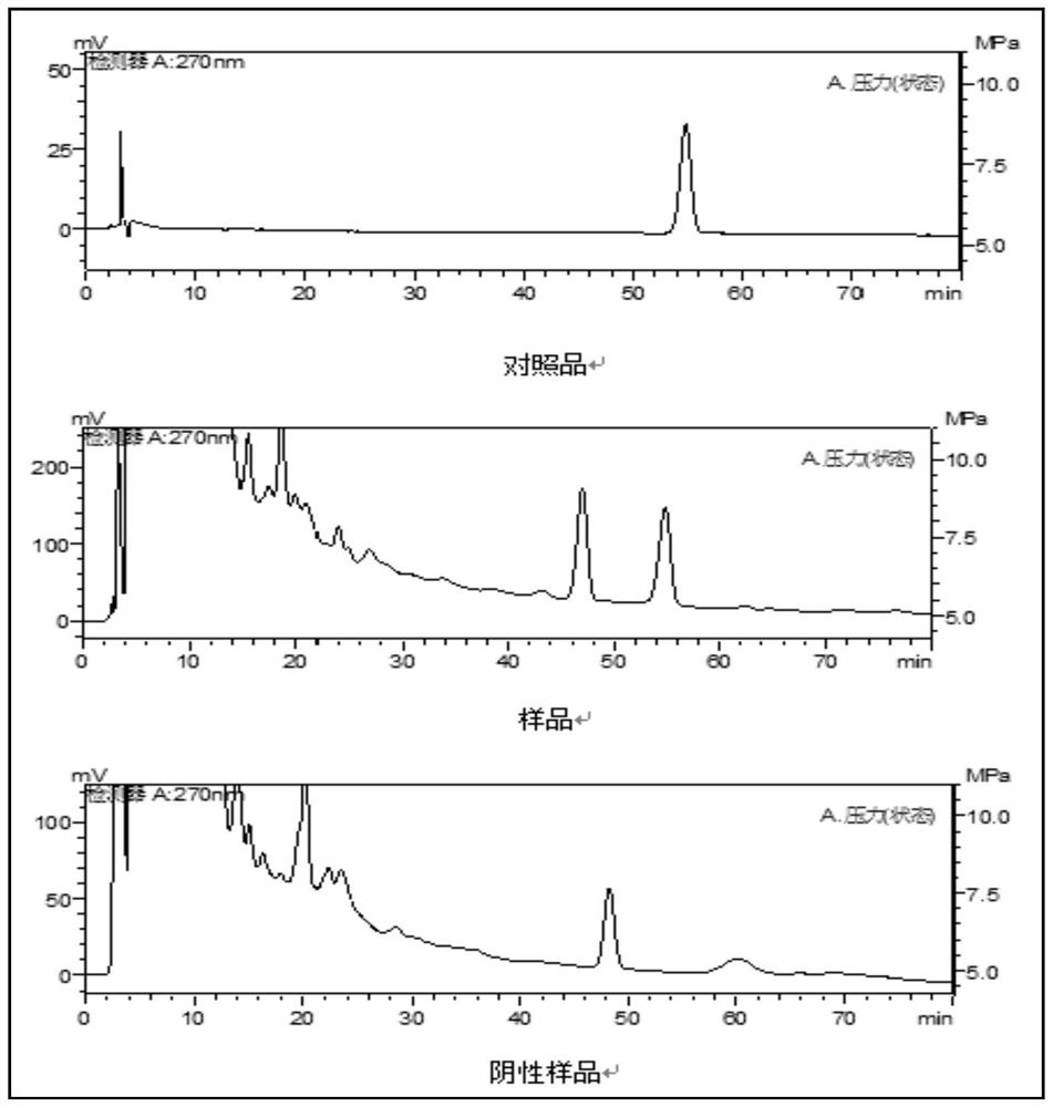 A kind of detection method for musculoskeletal injury spray