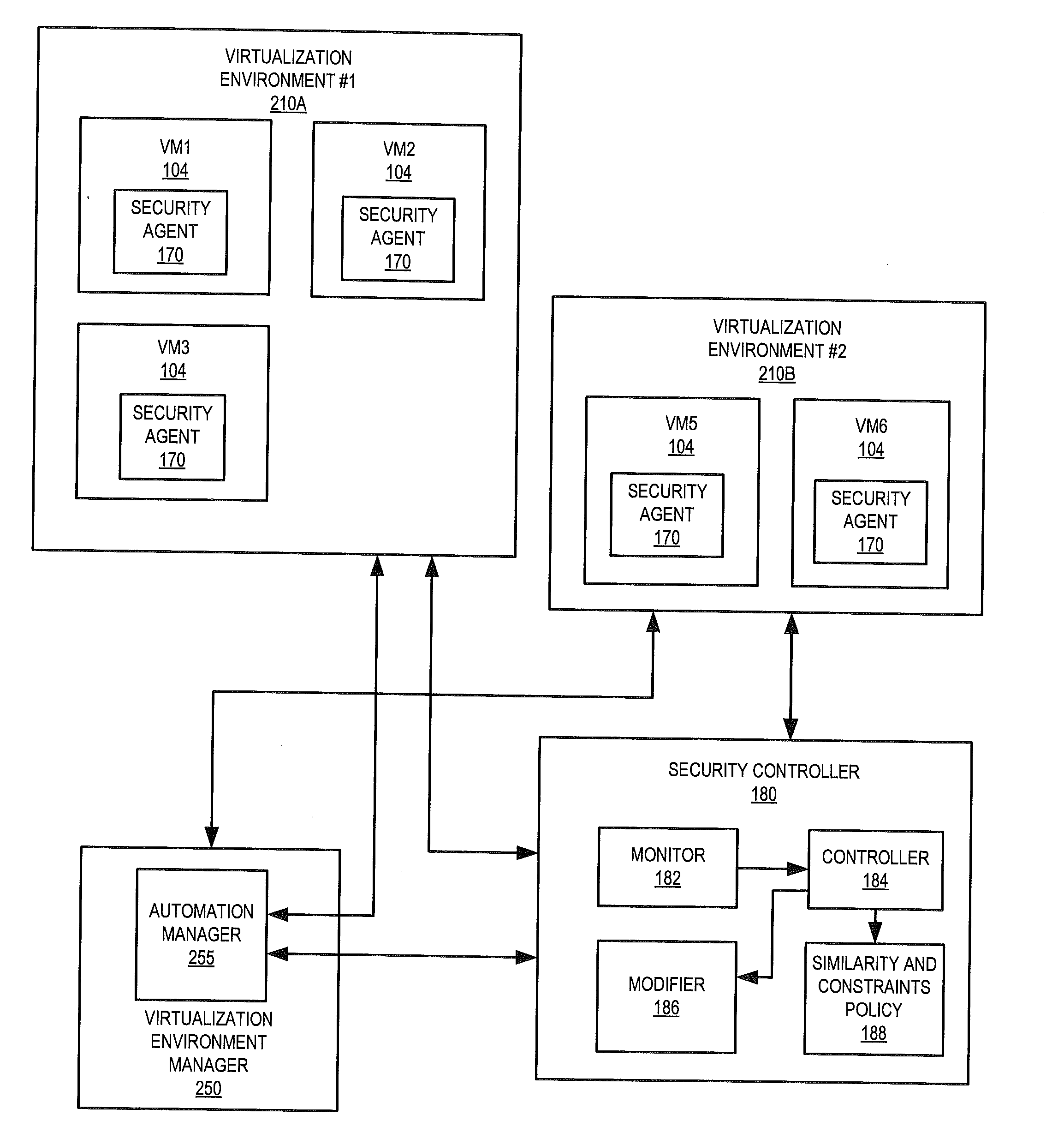 Self-generation of virtual machine security clusters