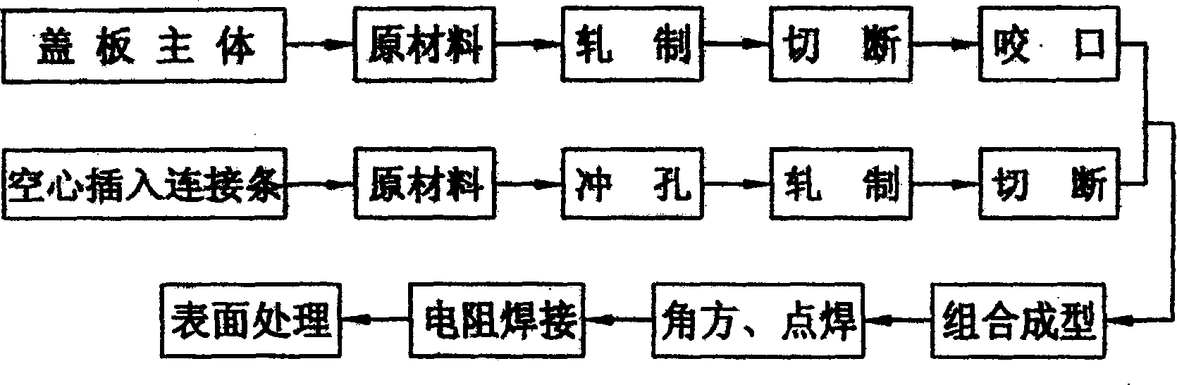 Manufacturing process for energy-saving light electric cable bridge structure