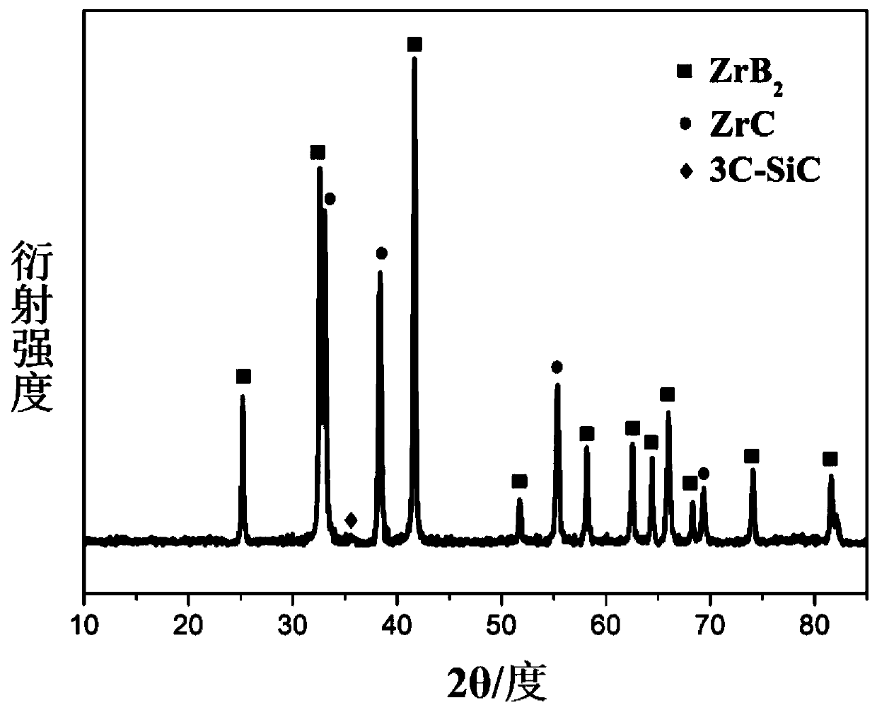 A kind of ultra-high temperature ceramic-based airgel material and preparation method thereof