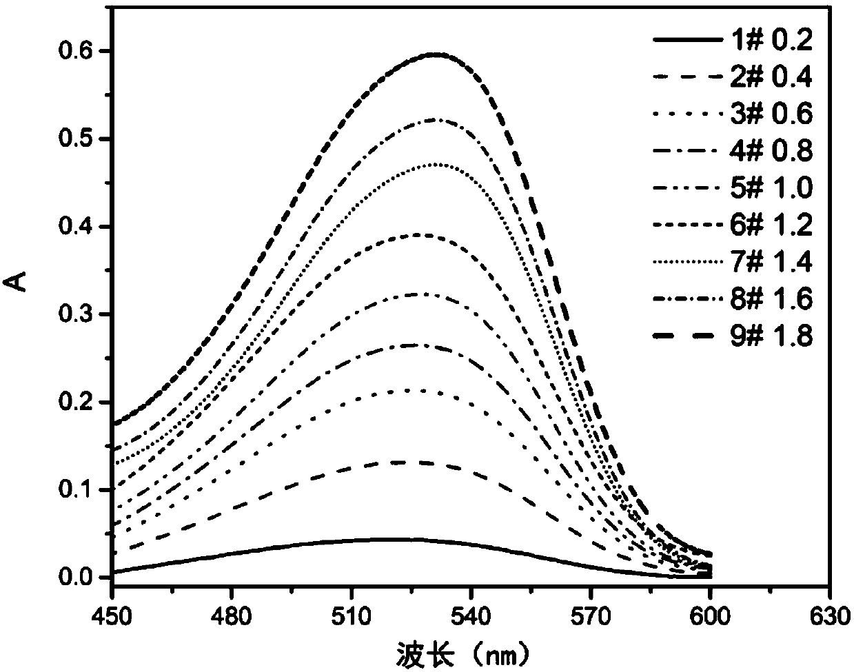 New application of benzazole chloride