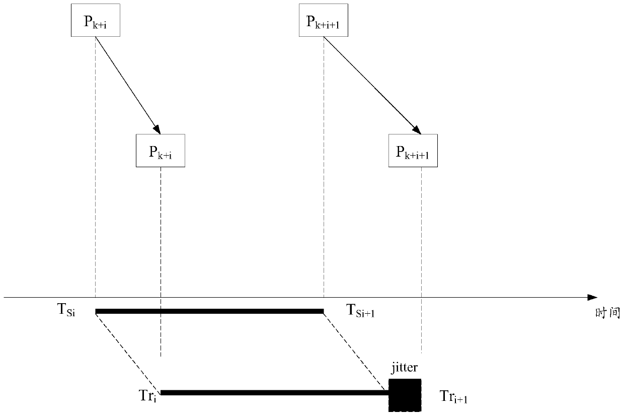 Method and device for detecting available bandwidth