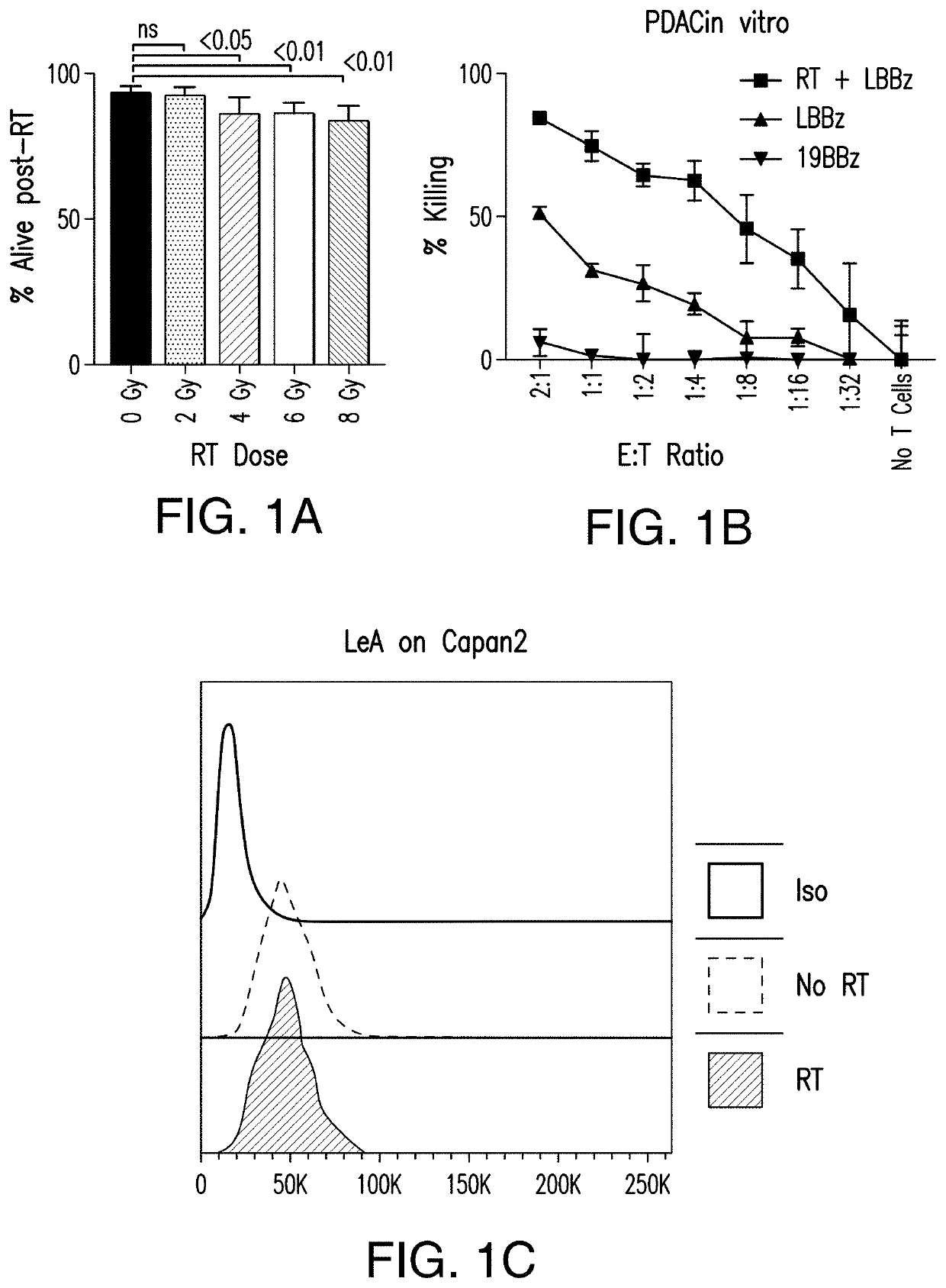 Chimeric antigen receptor targeting sialyl lewis a and uses thereof