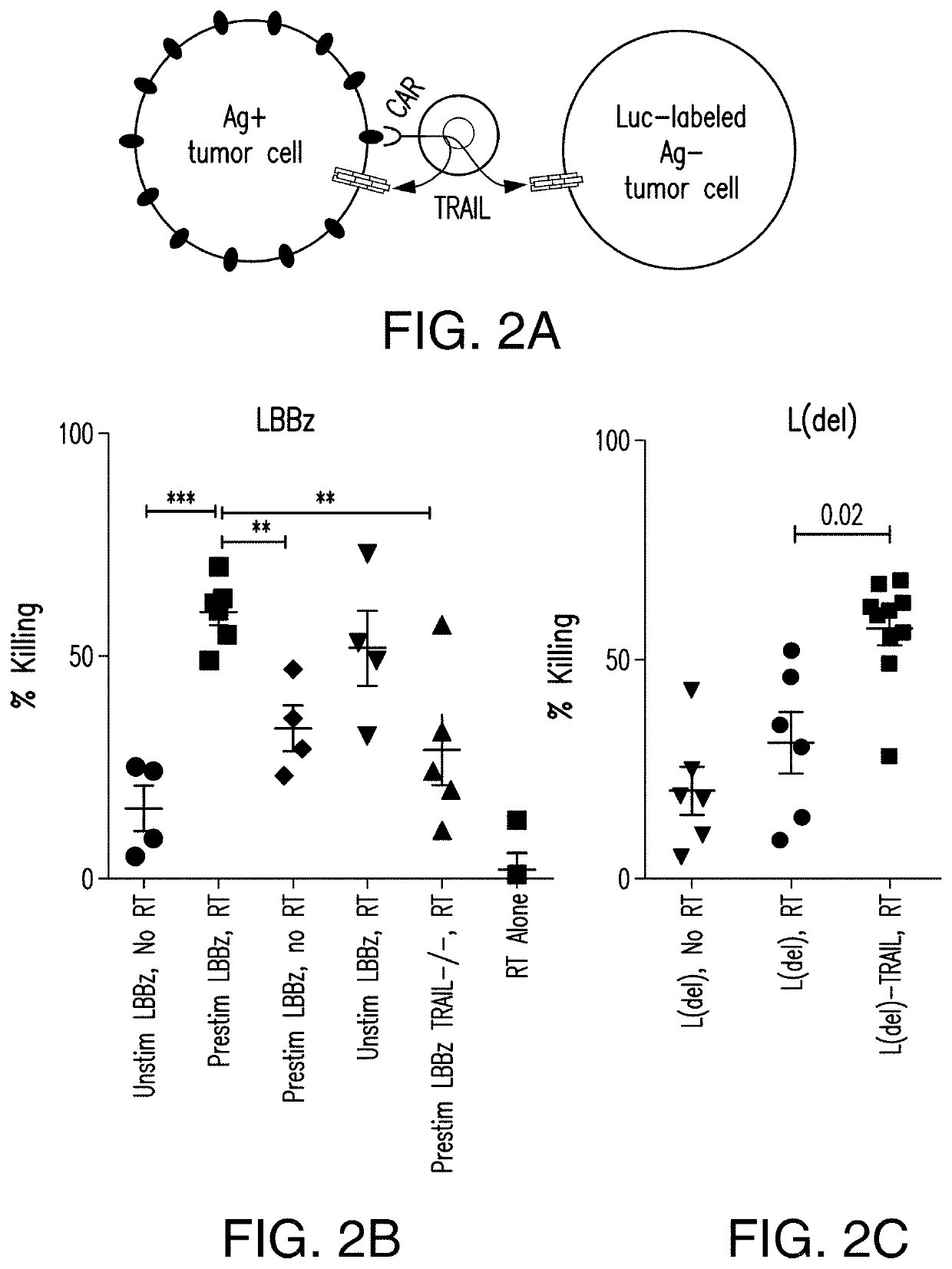 Chimeric antigen receptor targeting sialyl lewis a and uses thereof