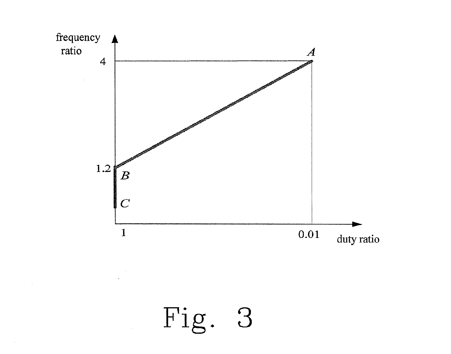 Resonant converter system and controlling method thereof having relatively better efficiency