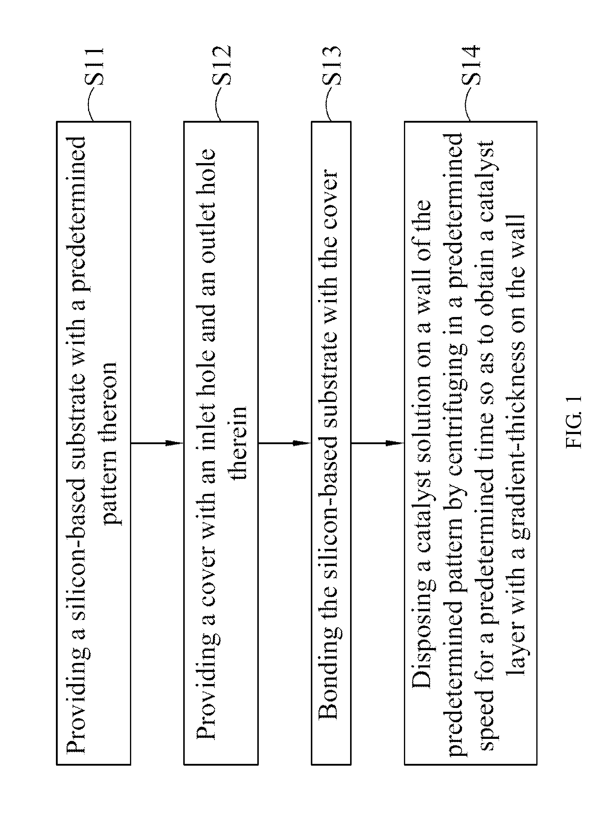 Method of disposing catalyst in reformer