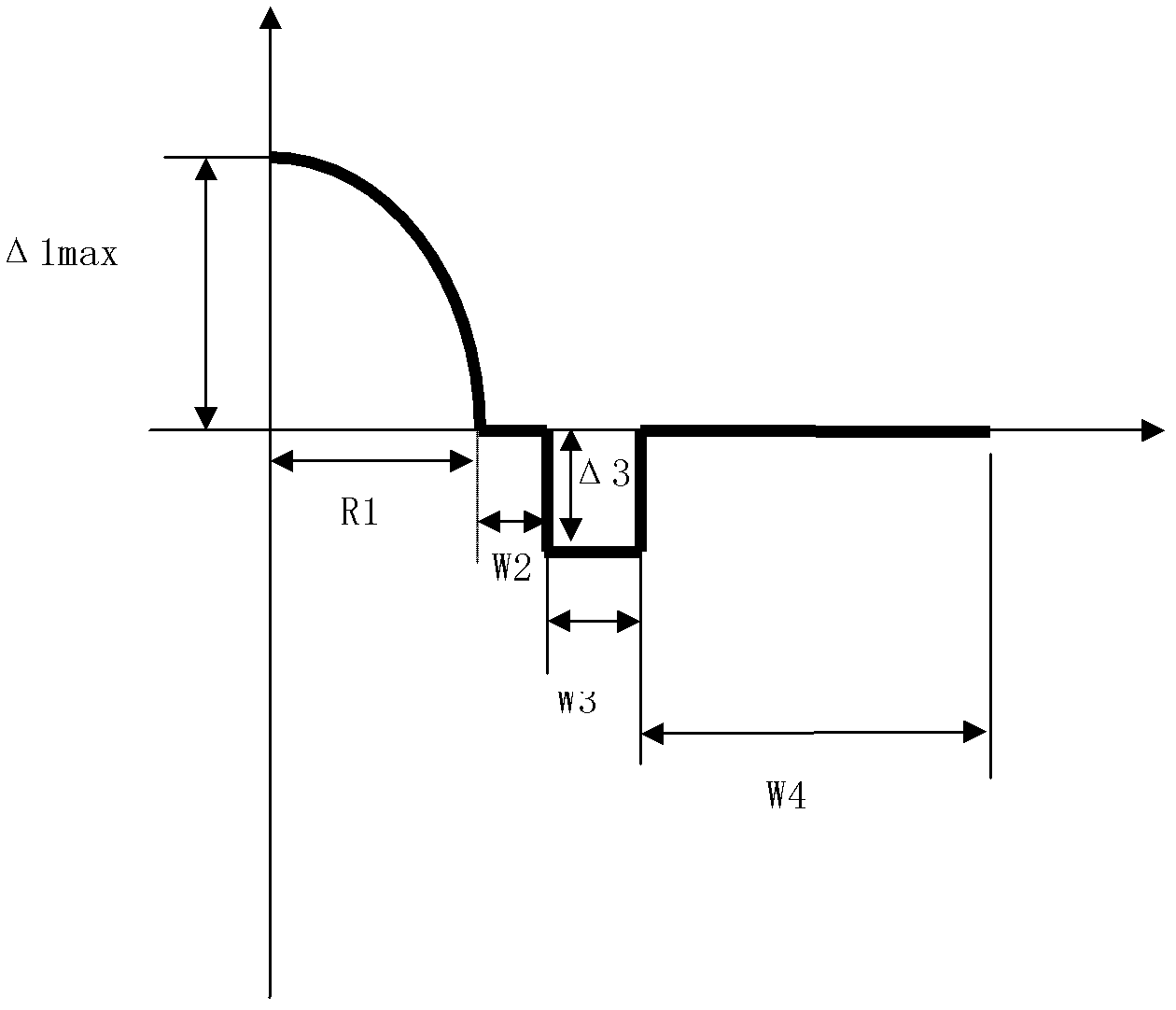 Bending-resistant large core high numerical aperture multimode fiber