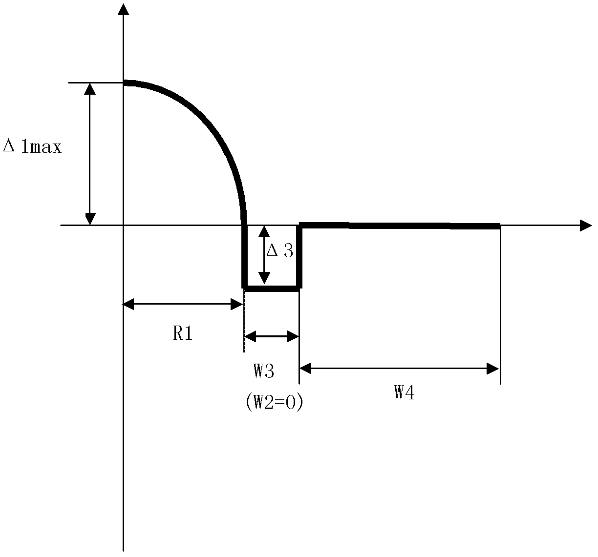 Bending-resistant large core high numerical aperture multimode fiber